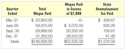 Texas form 940