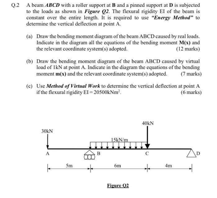 Solved Q 2 A Beam Abcd With A Roller Support At B And A