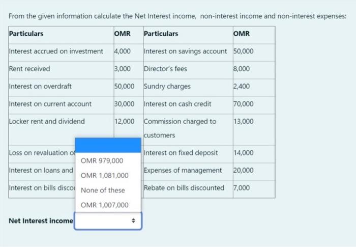 Solved OMR From the given information calculate the Net | Chegg.com