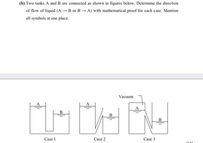 Solved (b) Two Tanks A And B Are Connected As Shown In | Chegg.com