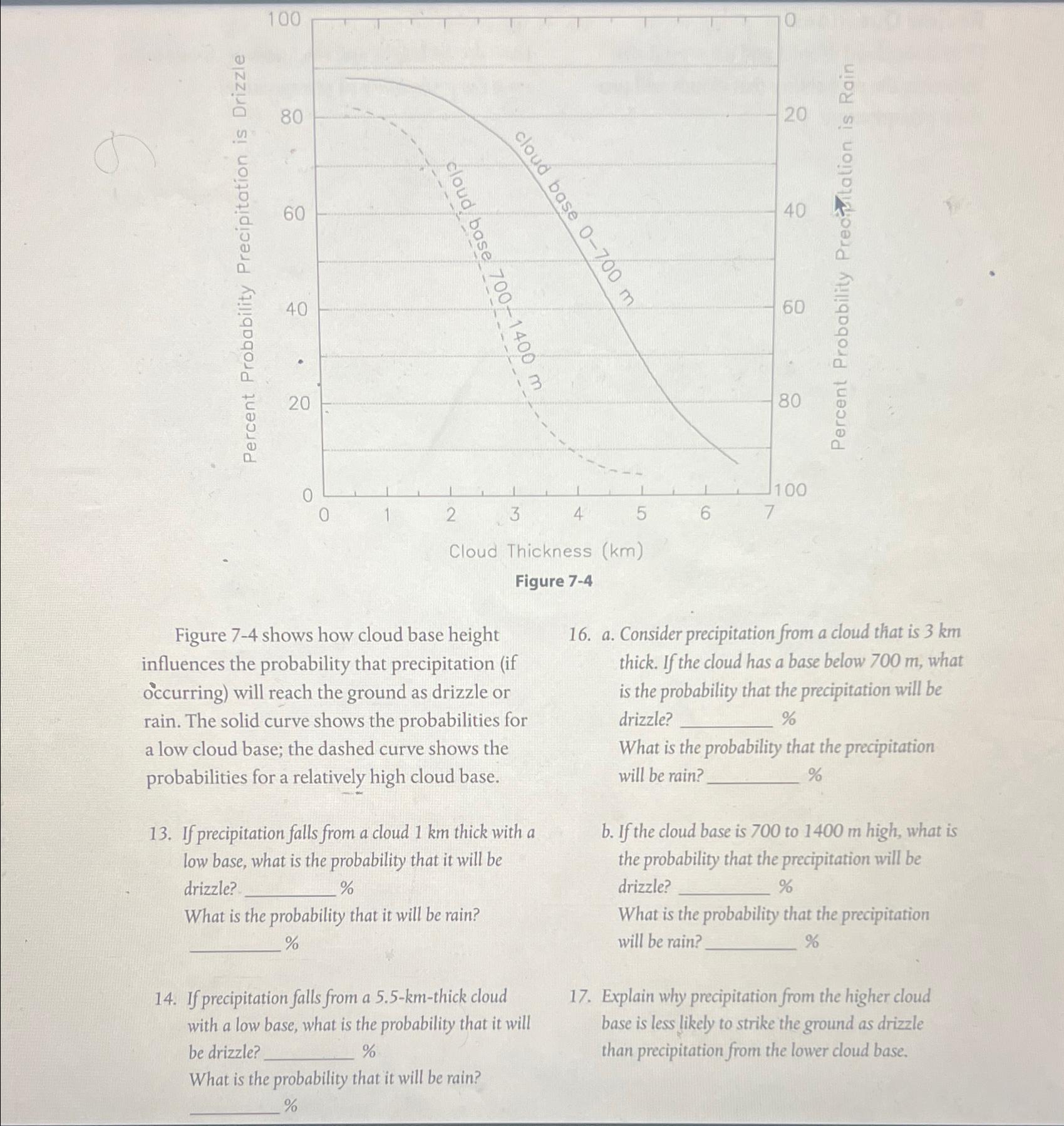 Solved Figure 7-4Figure 7-4 ﻿shows How Cloud Base Height | Chegg.com