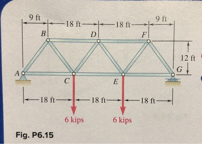 Solved 6.15 Determine the force in each member of the Warren | Chegg.com