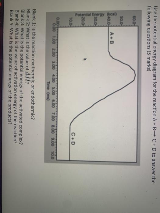 Solved Use the potential energy diagram for the reaction A+B | Chegg.com