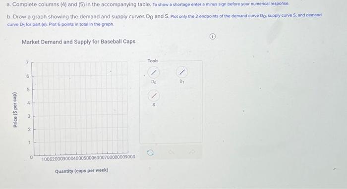 The table below shows the market demand and supply | Chegg.com