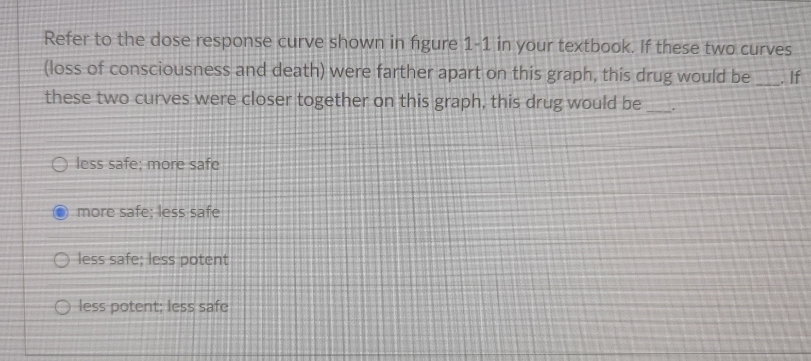 Solved Refer to the dose response curve shown in figure 1-1 | Chegg.com