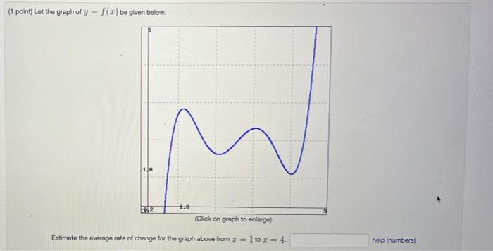 Solved (1 point) Given the function f(x) = 3x2 - 4x + 4 find | Chegg.com