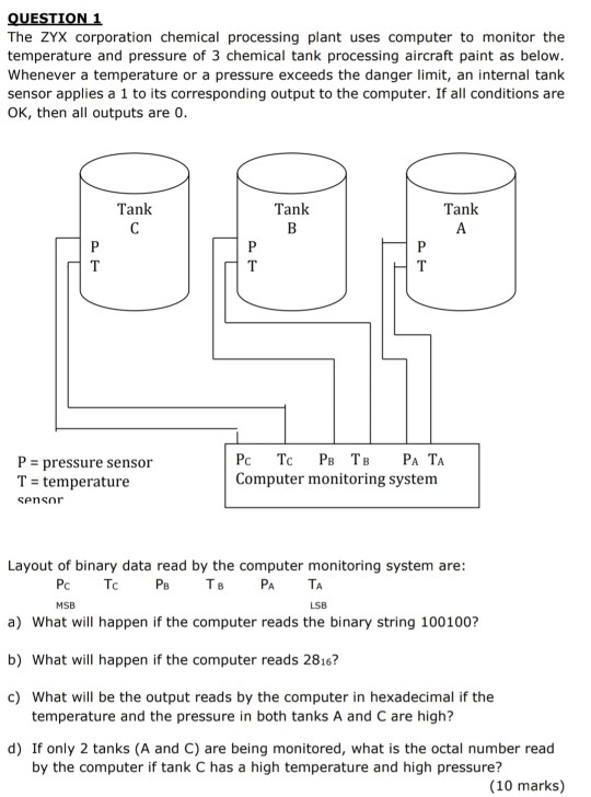 Solved QUESTION 1 The ZYX corporation chemical processing | Chegg.com
