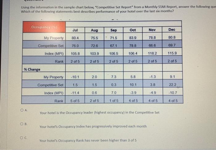Solved Using the information in the sample chart below, | Chegg.com