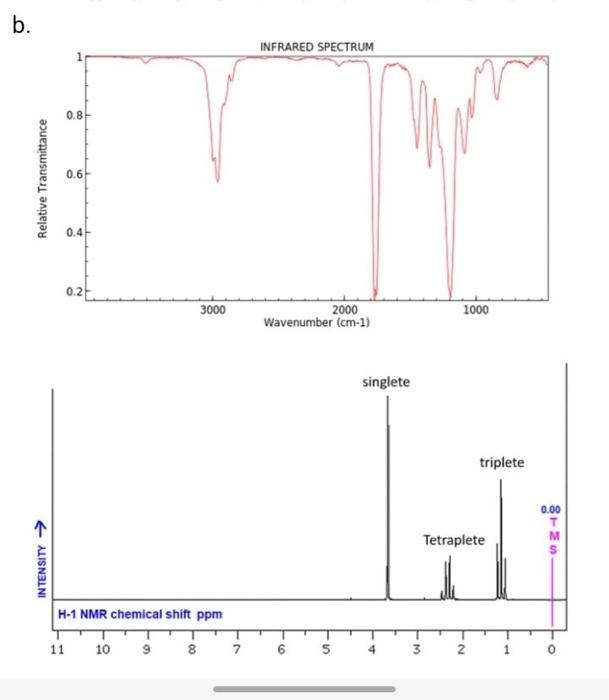 Solved Determine THE STRUCTURE of the organic compoundbased | Chegg.com