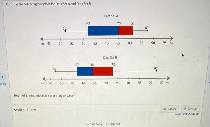 Solved Consider the following box plots for Data Set A and | Chegg.com