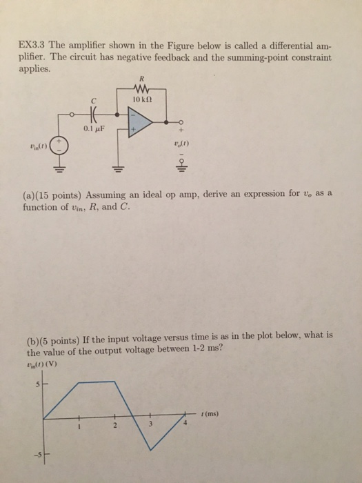 Solved EX3.3 The amplifier shown in the Figure below is | Chegg.com