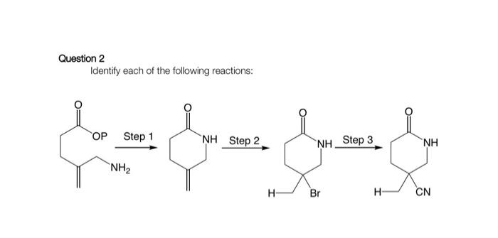 Solved Question 2 Identify each of the following reactions: | Chegg.com