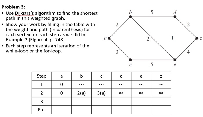 Solved B 5 Problem 3: • Use Dijkstra's Algorithm To Find The | Chegg.com