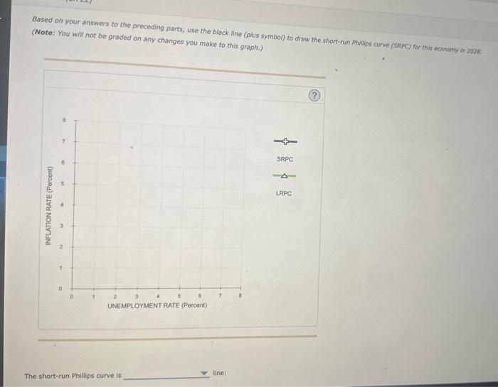 Solved 2. The Phillips curve in the short run and long run | Chegg.com