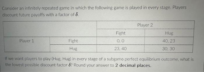 Solved Consider an infinitely repeated game in which the | Chegg.com