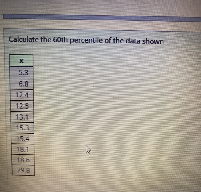 solved-calculate-the-60th-percentile-of-the-data-shown-5-3-chegg