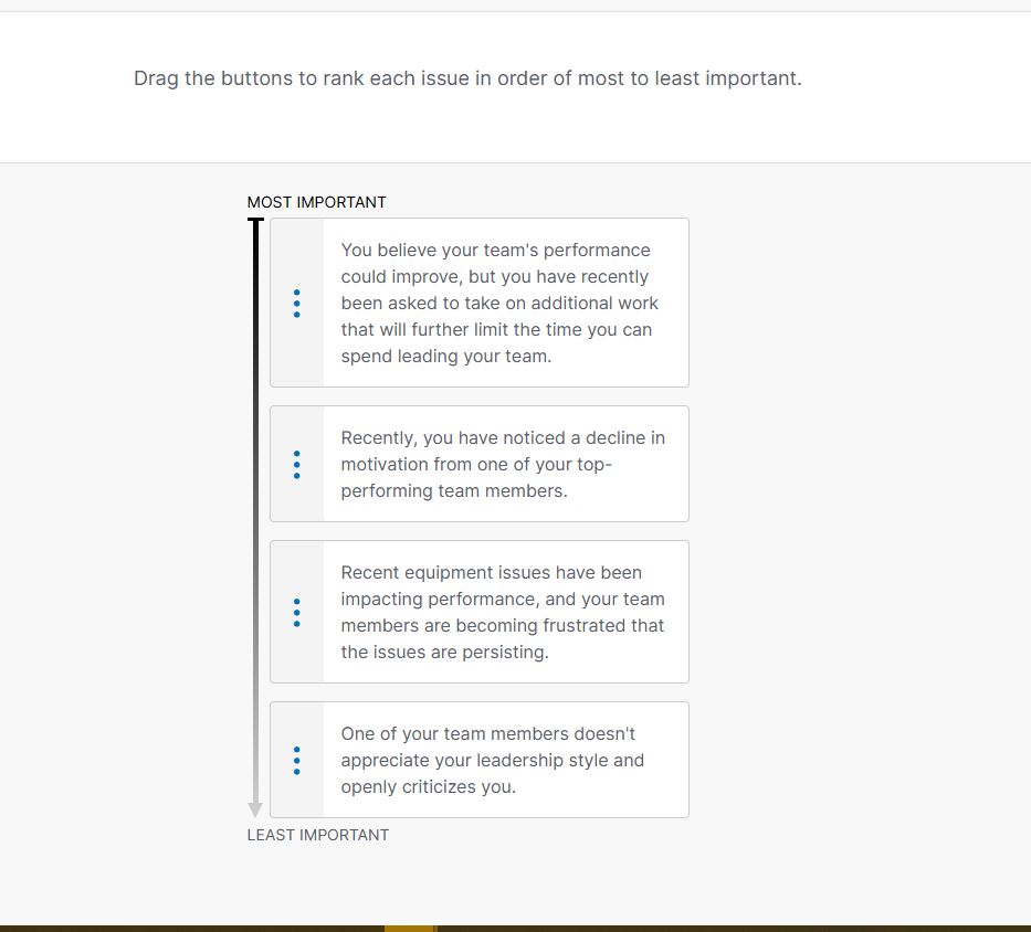 Solved Drag the buttons to rank each issue in order of most | Chegg.com