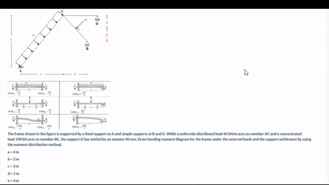 Solved A The frame shown in the figure is supported by a | Chegg.com