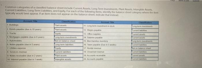 solved-common-categories-of-a-classified-balance-sheet-chegg