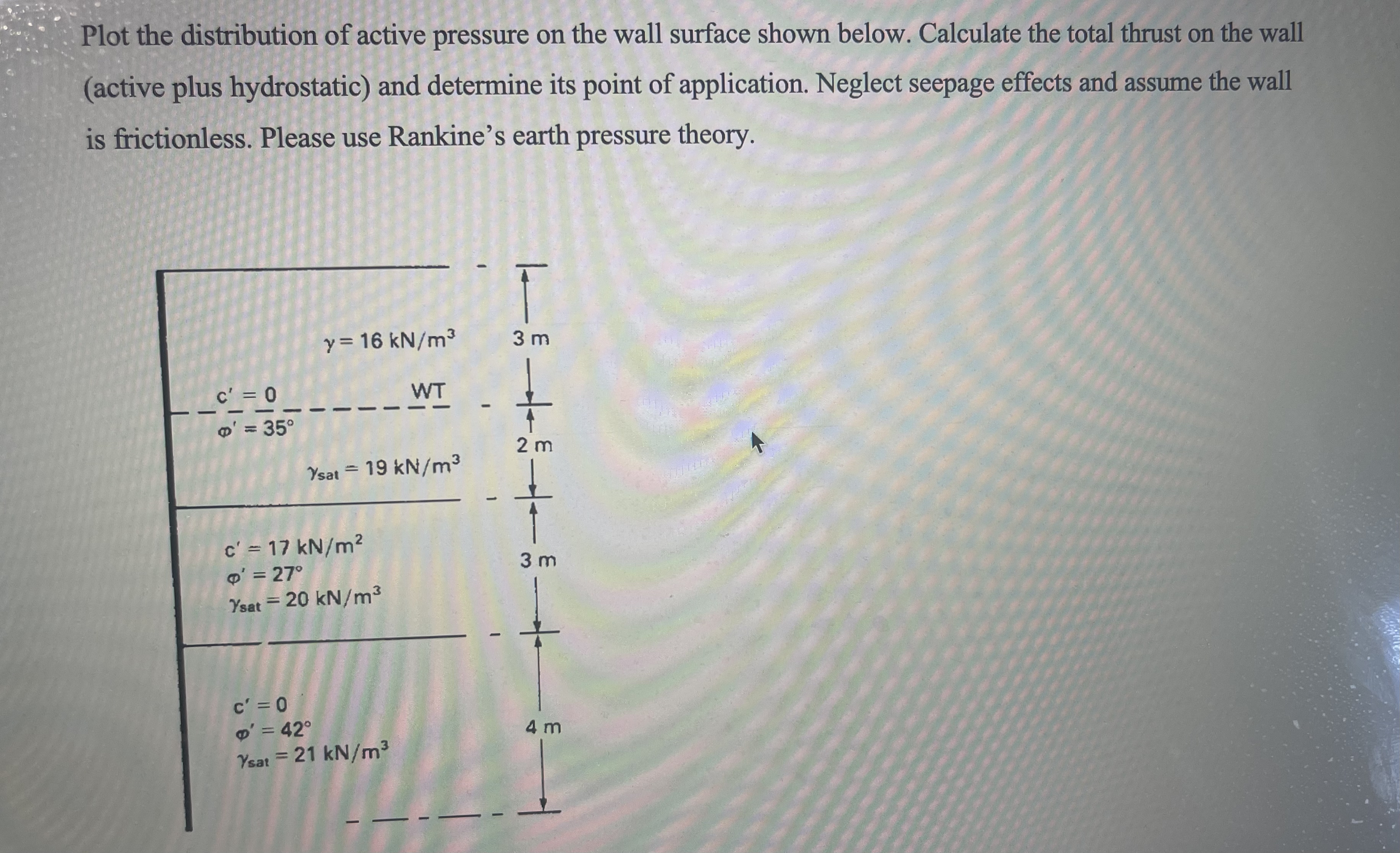 Solved Plot the distribution of active pressure on the wall | Chegg.com