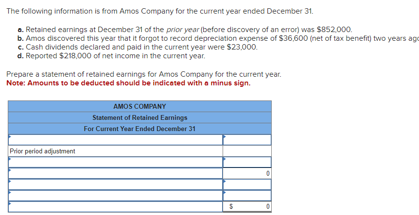 Solved The following information is from Amos Company for | Chegg.com