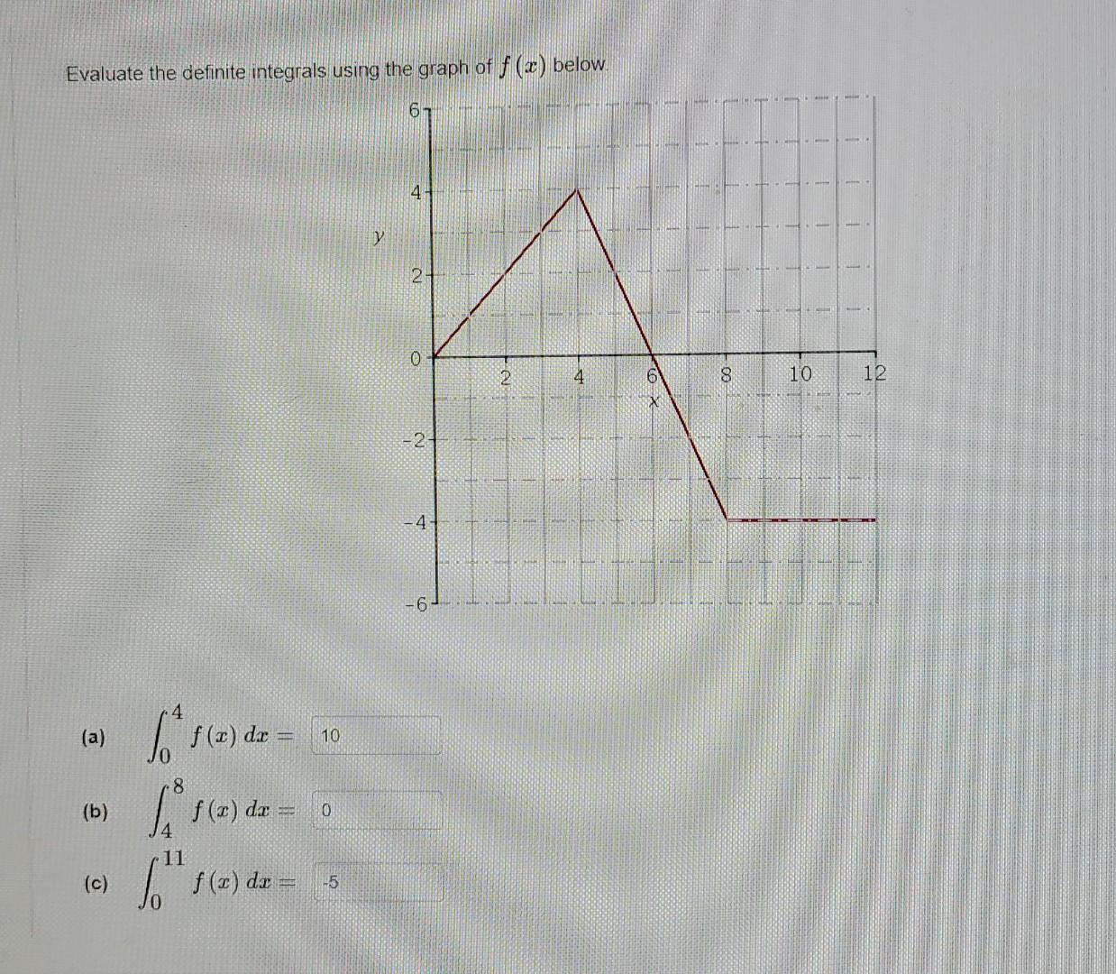 Solved Evaluate The Definite Integrals Using The Graph Of Chegg Com