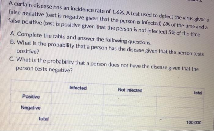 Solved A certain disease has an incidence rate of 1.6%. A | Chegg.com