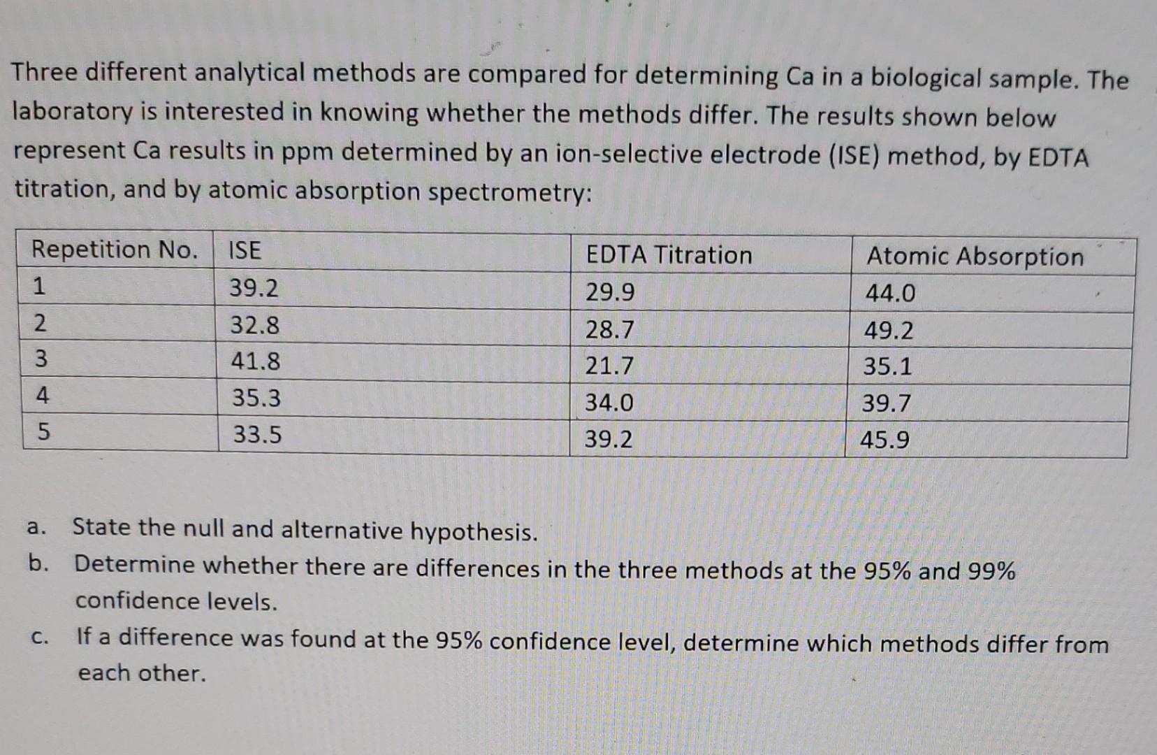 Solved Three Different Analytical Methods Are Compared For | Chegg.com