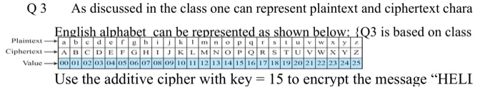 Solved Q3 As discussed in the class one can represent | Chegg.com