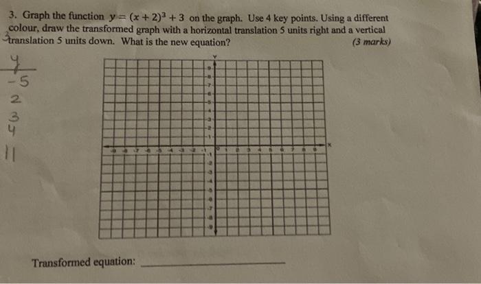 Solved 3. Graph the function y=(x+2)3+3 on the graph. Use 4 | Chegg.com