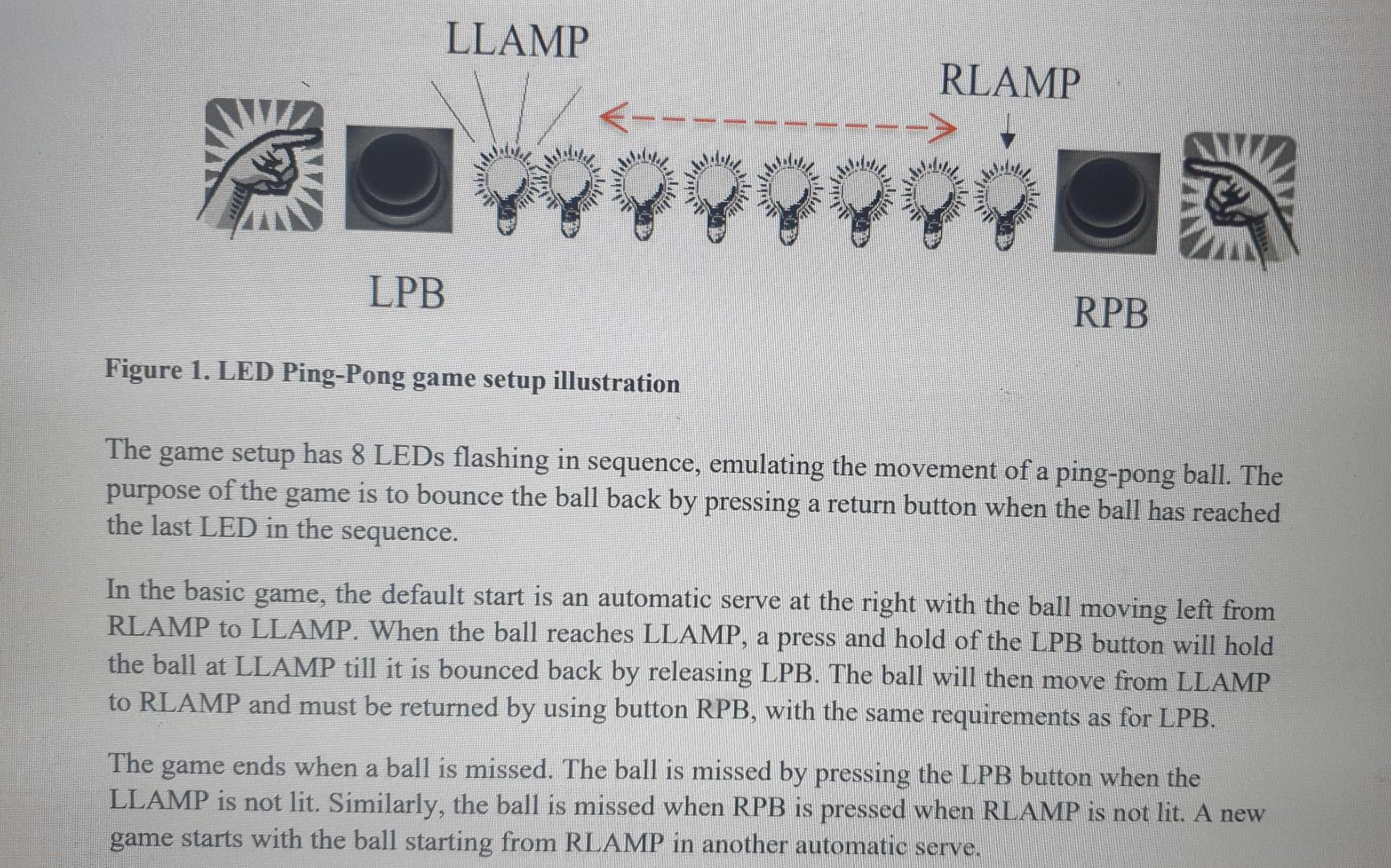 Solved Figure 1. LED PingPong game setup illustration The