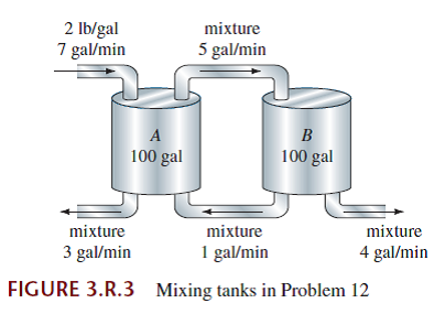 Solved: Initially, Two Large Tanks A And B Each Hold 100 Gallons O ...