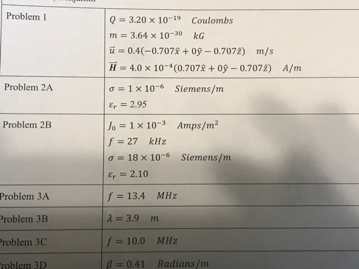 Solved Y U 2 Is Article With Charge Q Mass M And Ve Chegg Com