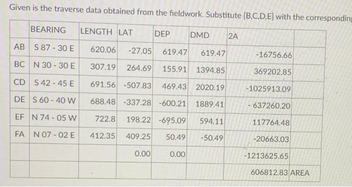 Given is the traverse data obtained from the | Chegg.com