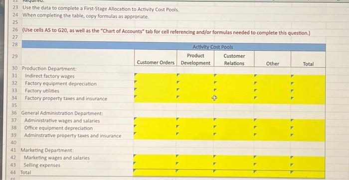 Use the data to complete a First-Stage Allocation | Chegg.com