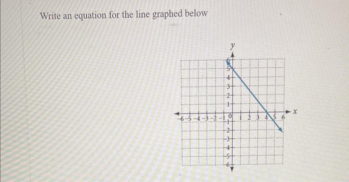 Solved Write an equation for the line graphed below | Chegg.com