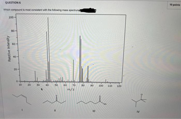 Solved Which compound is most consistent with the followino | Chegg.com