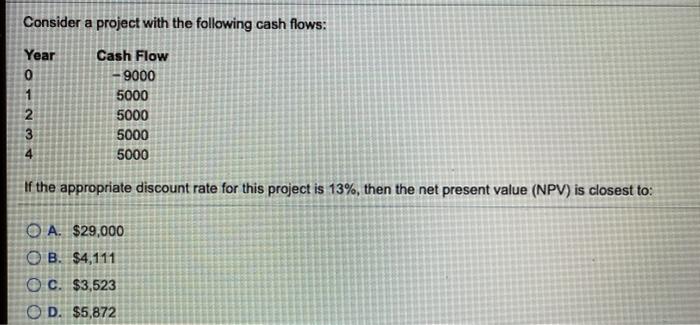 Solved Consider A Project With The Following Cash Flows: | Chegg.com