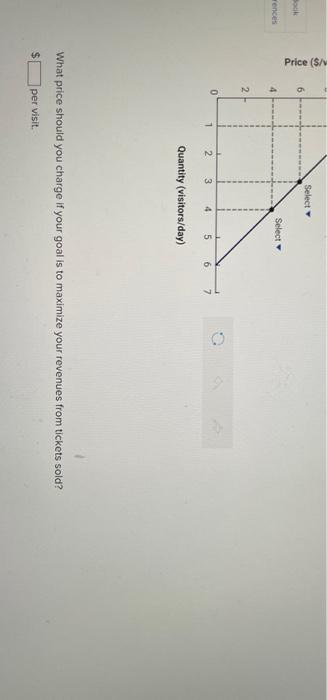 Solved Atpoint A on the demand curve shown below. how will o | Chegg.com
