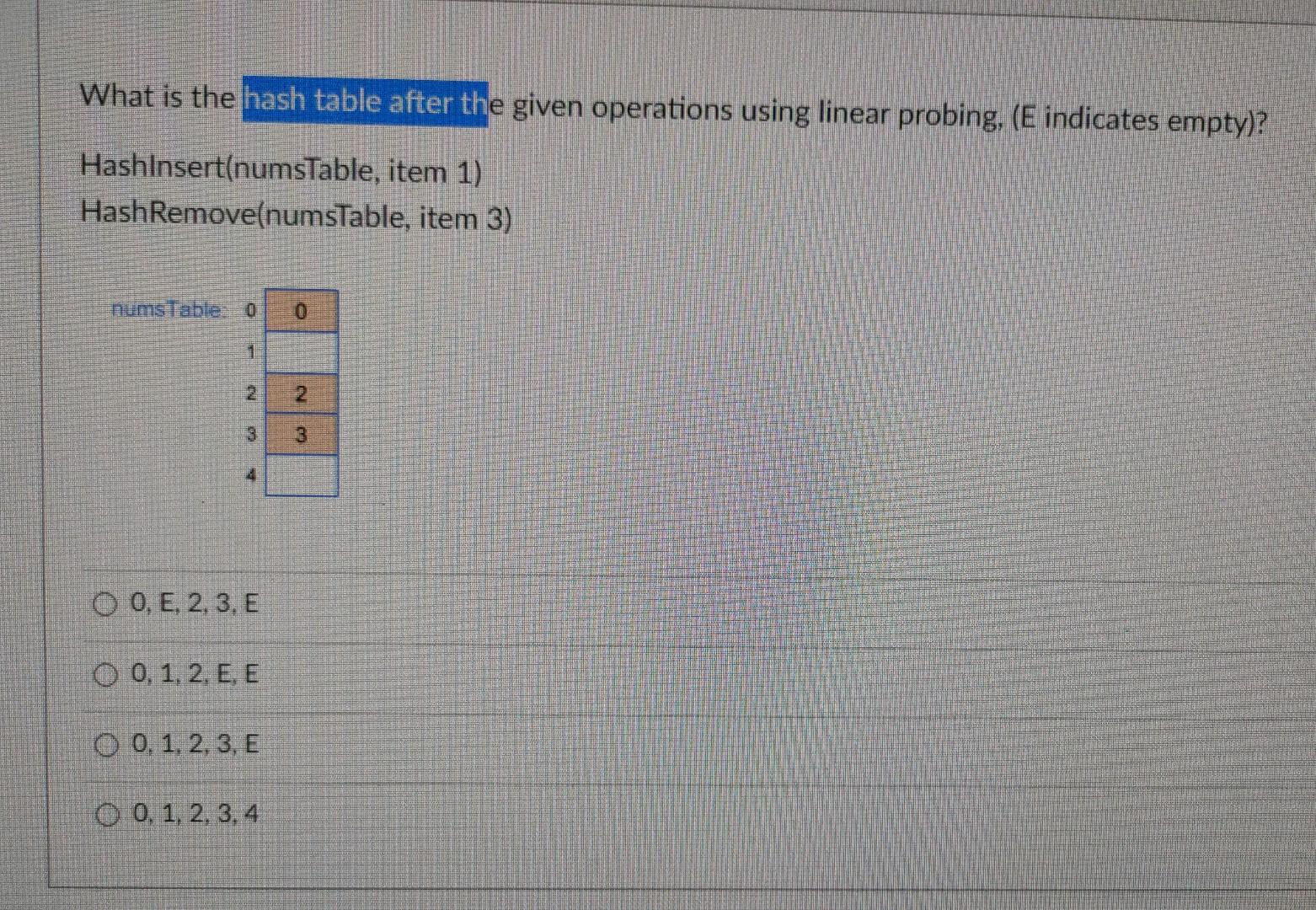 Solved What is the hash table after the given operations | Chegg.com