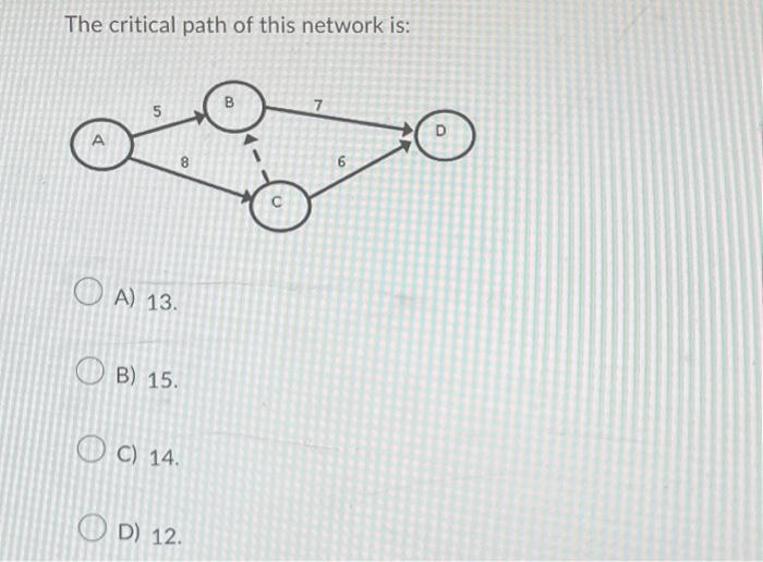 Solved The critical path of this network is: A) 13 . B) 15. | Chegg.com