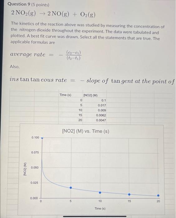 Solved Question 9 (5 points) 2 NO2(g) → 2NO(g) + O2(g) The | Chegg.com