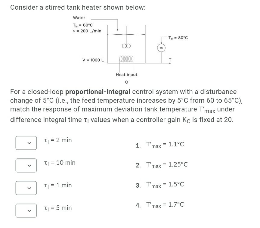 Solved Consider a stirred tank heater shown below: Water Tis | Chegg.com