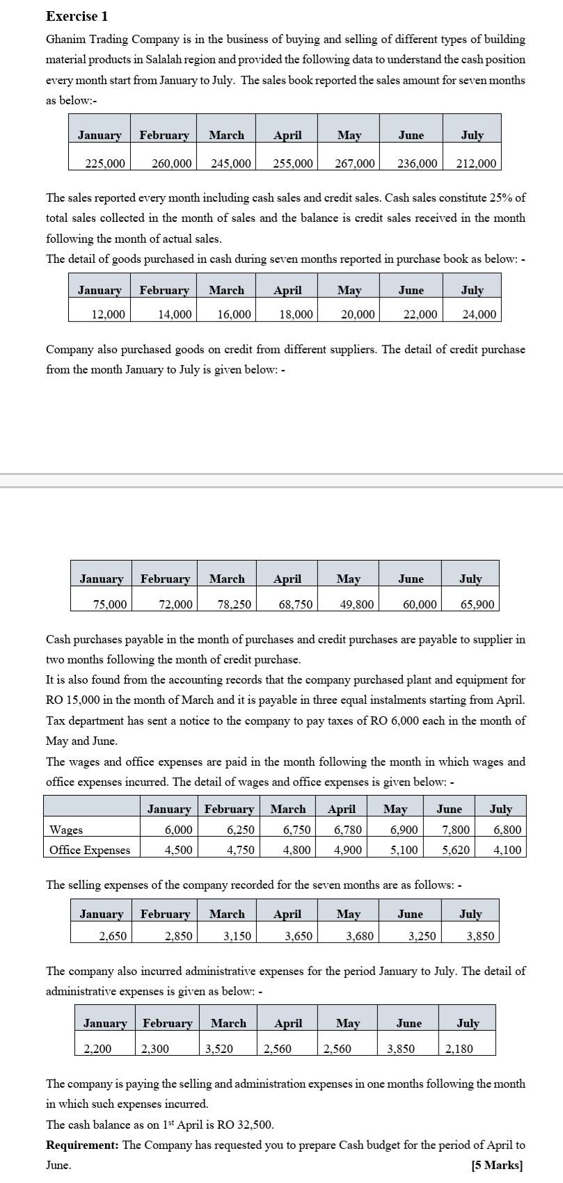Solved Exercise 1 Ghanim Trading Company Is In The Business Chegg
