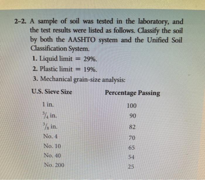 Solved A Sample Of Soil Was Tested In The Laboratory Chegg Com