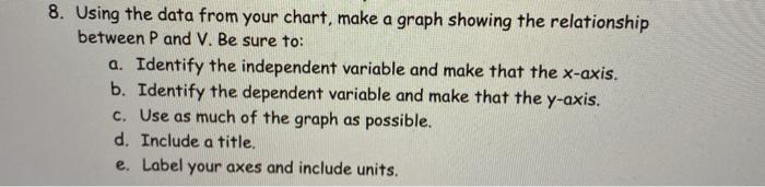 Solved 8. Using the data from your chart, make a graph | Chegg.com