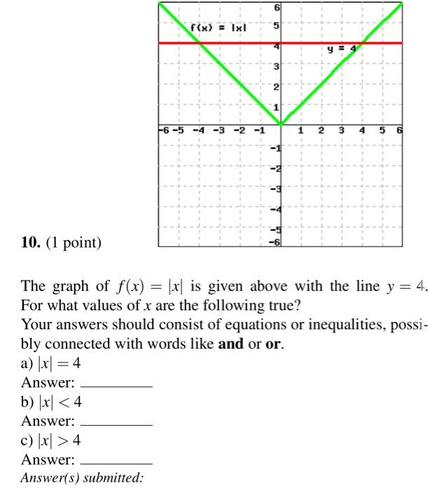 Solved The Graph Of Fx∣x∣ Is Given Above With The Line 5639