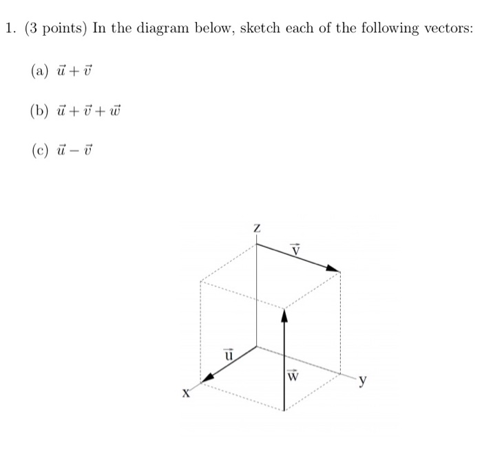 Solved 1. (3 Points) In The Diagram Below, Sketch Each Of | Chegg.com