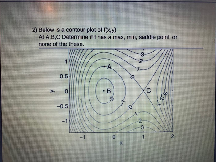 Solved 2) Below is a contour plot of f(x,y) At A,B,C | Chegg.com