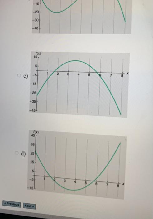 Solved The following is a graph of f" (the second derivative | Chegg.com